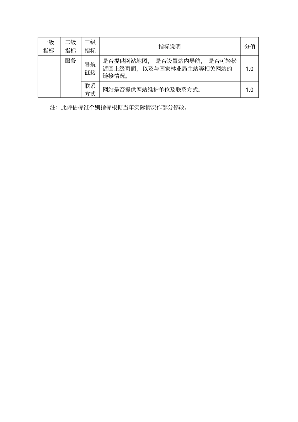全国林业网站绩效评价标准试行_第3页