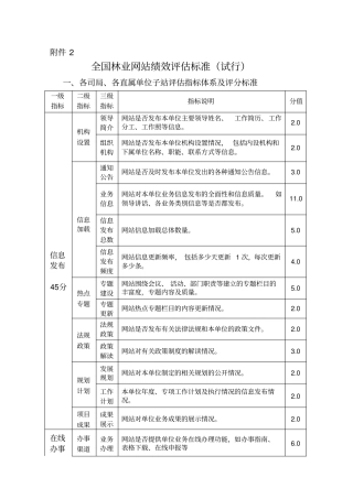 全国林业网站绩效评价标准试行