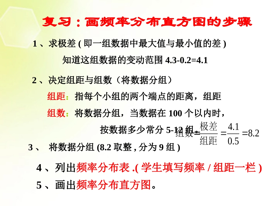 高中数学 221用样本的频率分布估计总体分布课件2 新人教A版必修3 课件_第2页
