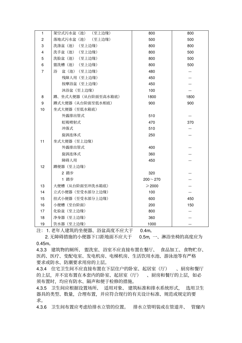 全国民用建筑工程设计技术措施排水_第3页