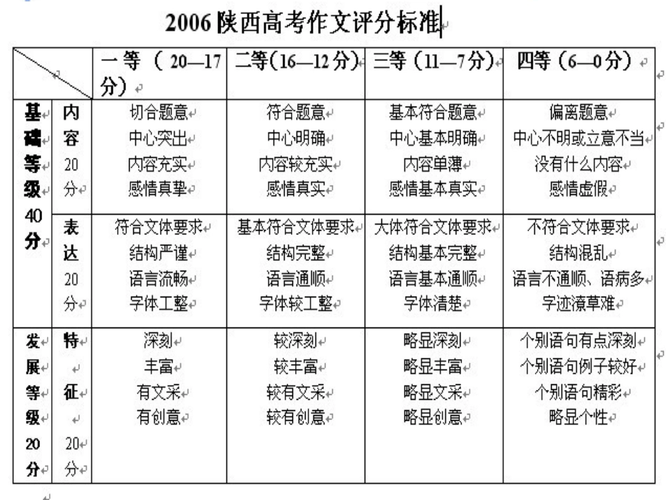高中语文(锤炼思想-学习写得有文采)课件 新人教版必修5 课件_第2页