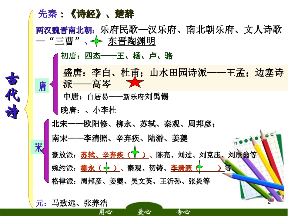 高考语文 古代诗词发展脉络总复习课件_第2页