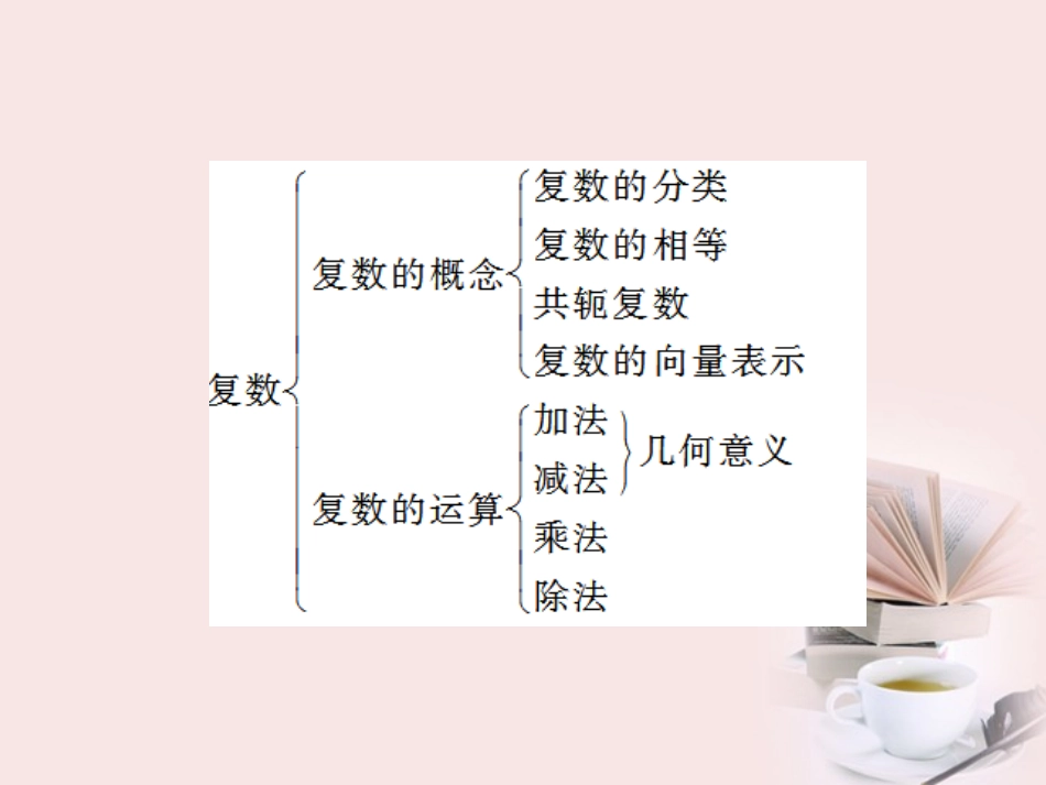 高考数学 专题十第9讲 复数、算法初步复习课件 理 课件_第2页