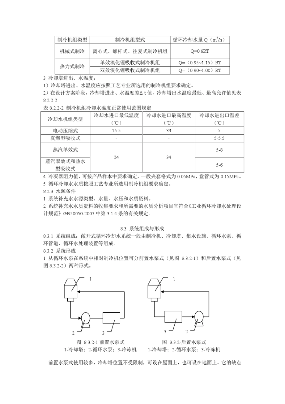 全国民用建筑工程设计技术措施中水、循环冷却水_第2页
