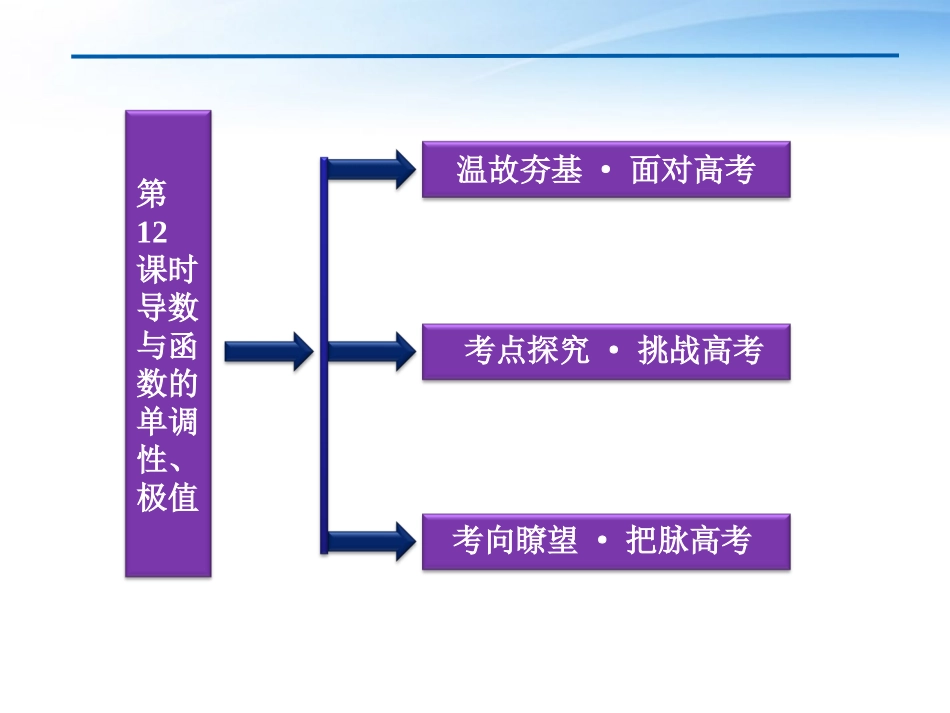 高考数学总复习 第2章第12课时导数与函数的单调性、极值精品课件 文 新人教A版 课件_第2页