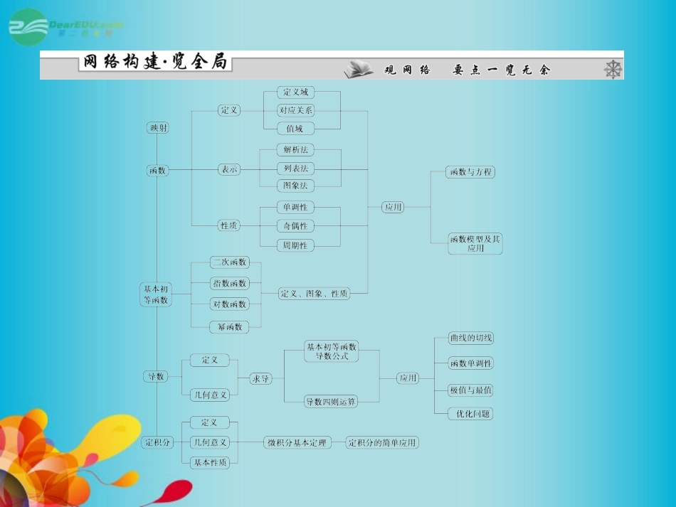 高三数学 第二章第一节 函数及其表示复习课件 新人教A版  课件_第2页