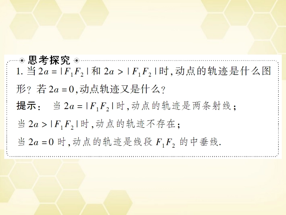 高考数学总复习 8.2双曲线课件 文 大纲人教版 课件_第2页