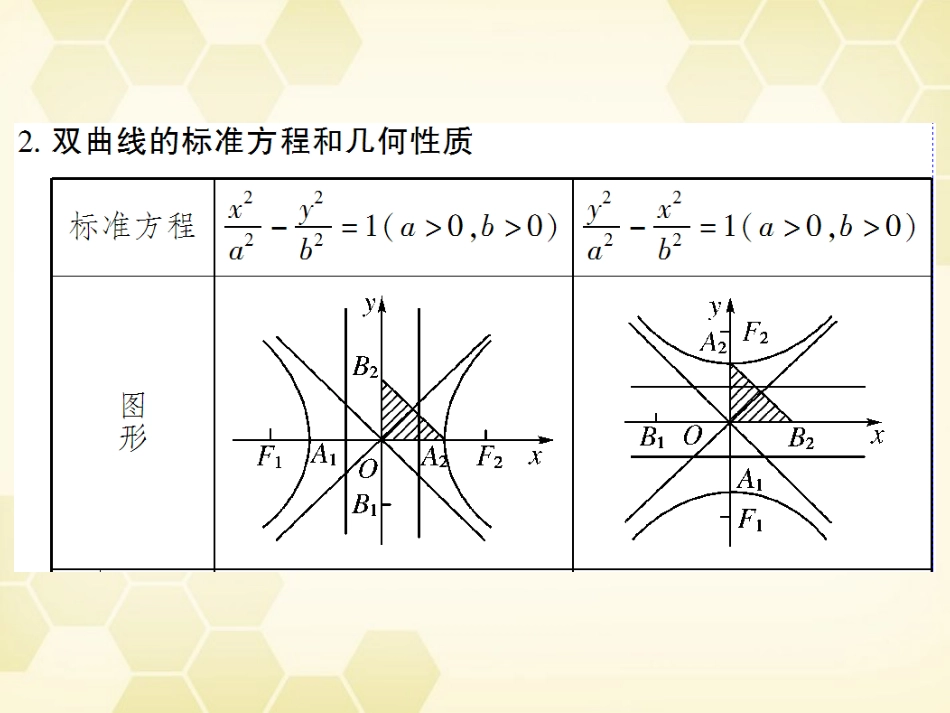 高考数学总复习 8.2双曲线课件 文 大纲人教版 课件_第3页