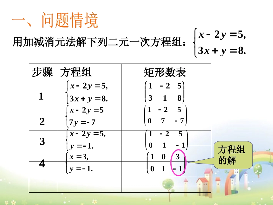 高二数学上册 9.1(矩阵的概念)课件 沪教版 课件_第2页