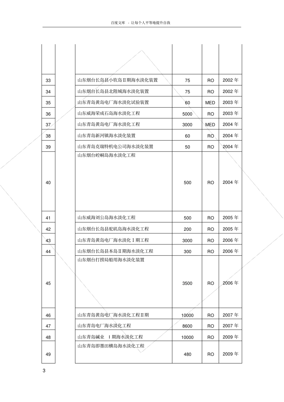 全国沿海已建成海水淡化工程汇总表共121项201512_第3页