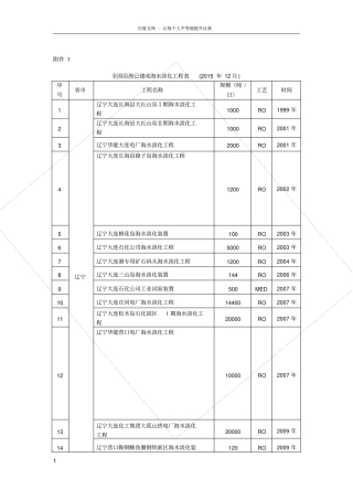 全国沿海已建成海水淡化工程汇总表共121项201512