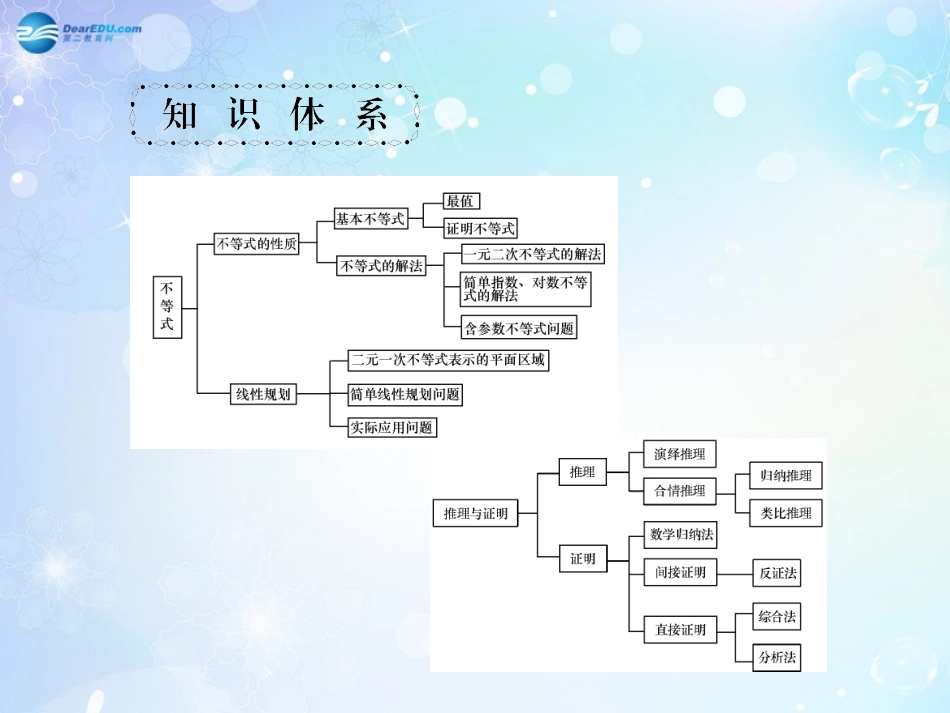 高考数学一轮总复习 6.44 直接证明与间接证明课件 理 课件_第2页
