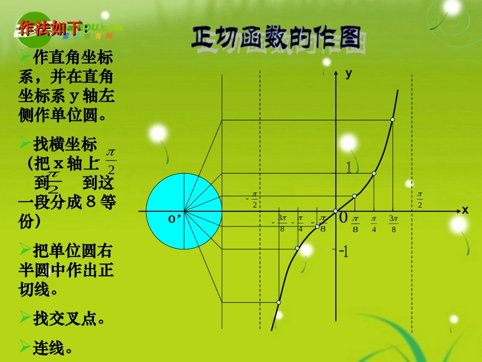 高中数学(正切函数的图像和性质)课件 新人教A版必修4 课件_第3页