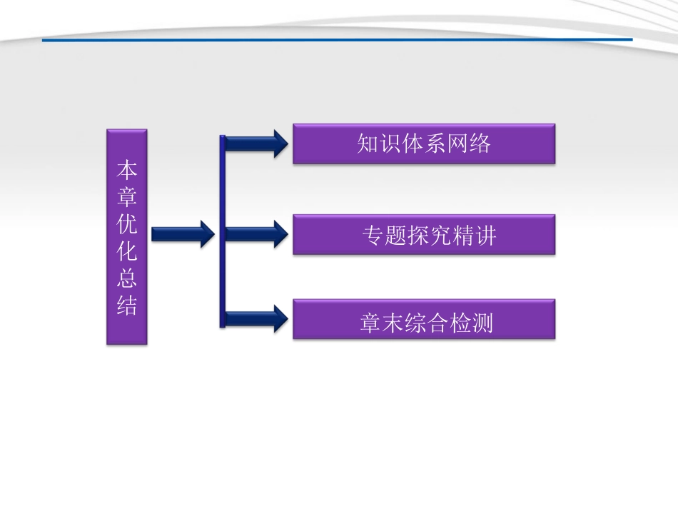 高中数学 第2章本章优化总结课件 新人教B版必修5 课件_第2页