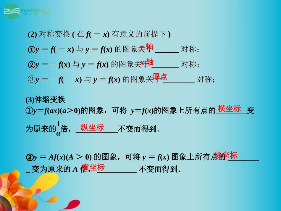 高三数学 第二章第七节 函数的图象复习课件 新人教A版  课件_第3页