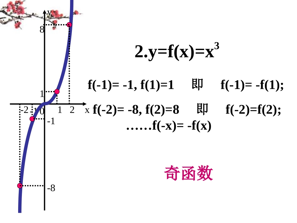 辽宁省沈阳市二十一中高一数学(函数的奇偶性)课件_第3页