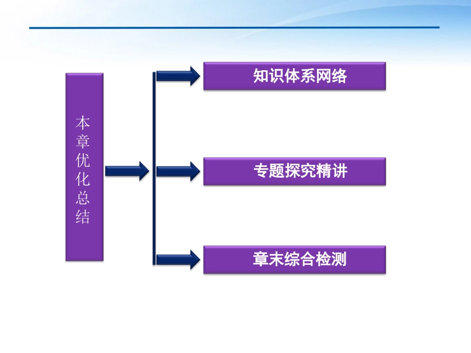 高中数学 第2章本章优化总结课件 苏教版必修3 课件_第2页