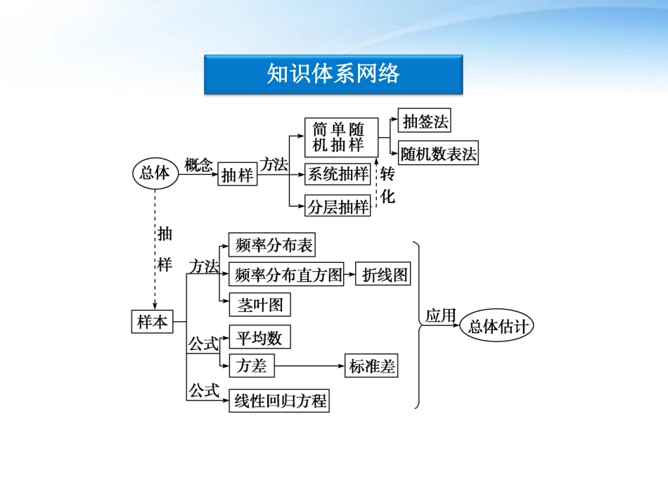 高中数学 第2章本章优化总结课件 苏教版必修3 课件_第3页