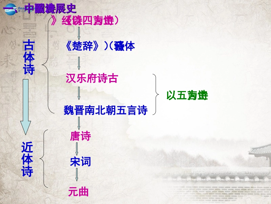 高中语文 第四单元(静女)课件 粤教版必修1 课件_第3页