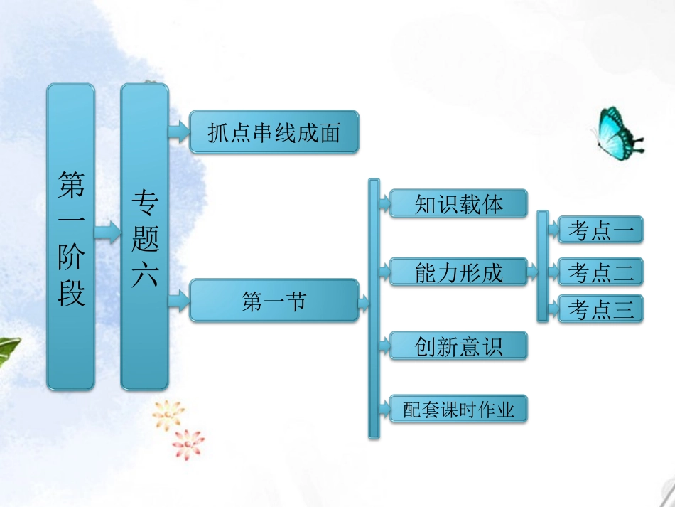 高考数学二轮复习 第一阶段 专题六 第一节 排列、组合、二项式定理课件 理 课件_第1页
