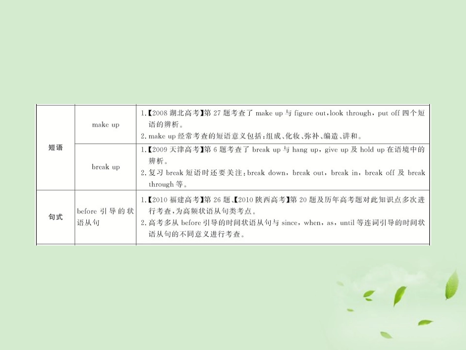 高一英语单元复习配套课件 Units 3-5 新人教版必修2 课件_第3页