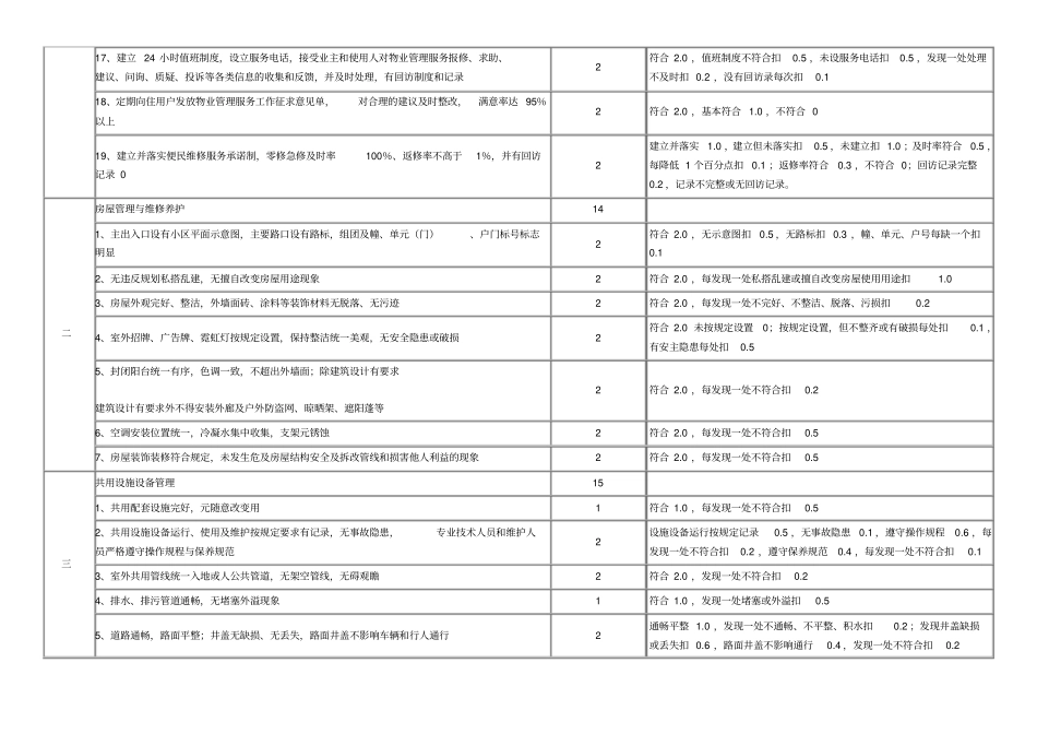全国物业管理示范住宅小区、大厦、工业区评分标准及细则_第2页