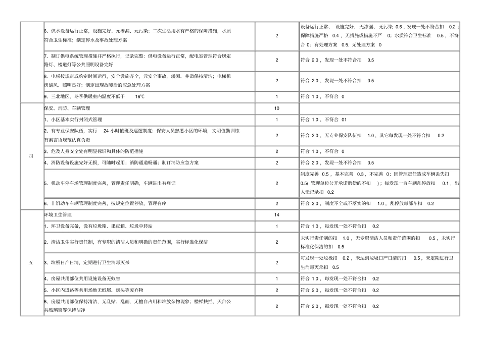 全国物业管理示范住宅小区、大厦、工业区评分标准及细则_第3页