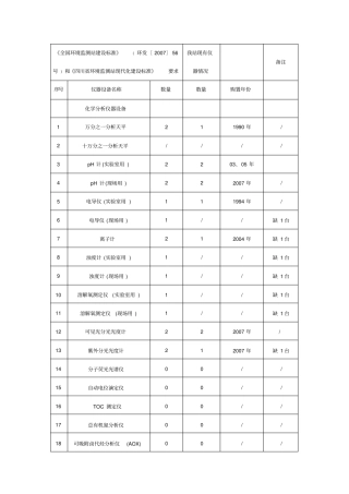 全国环境监测站建设标准
