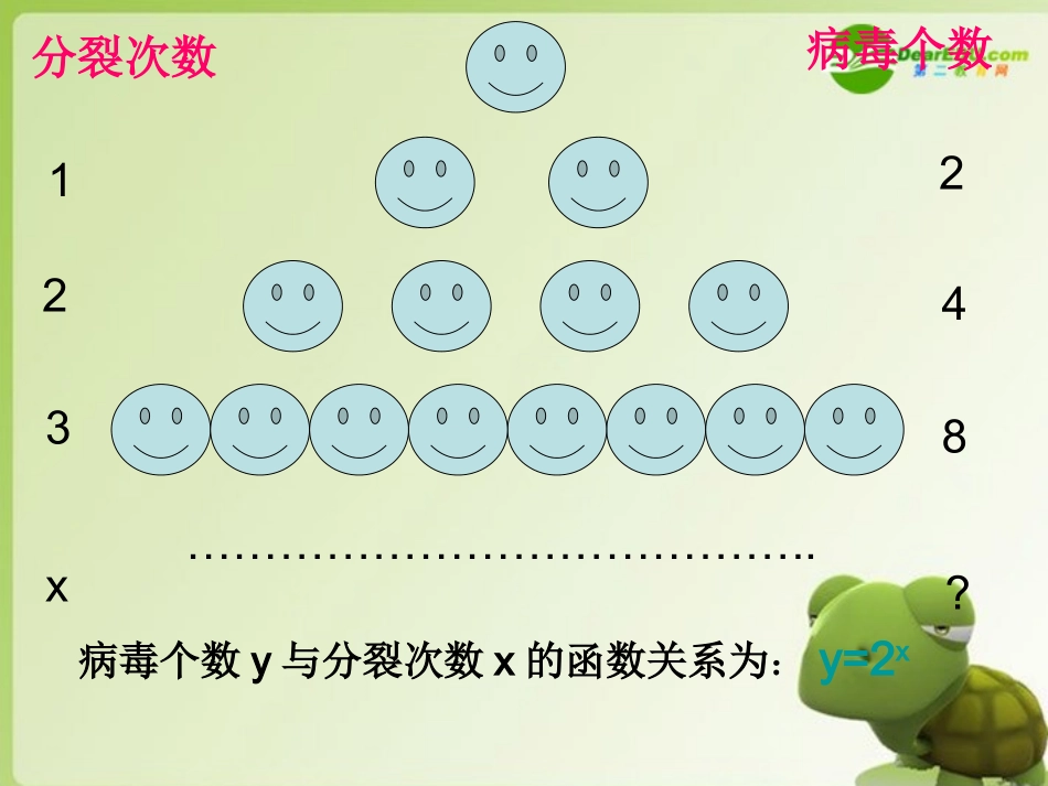 高中数学 指数函数的图像和性质课件 新人教A版必修1 课件_第3页