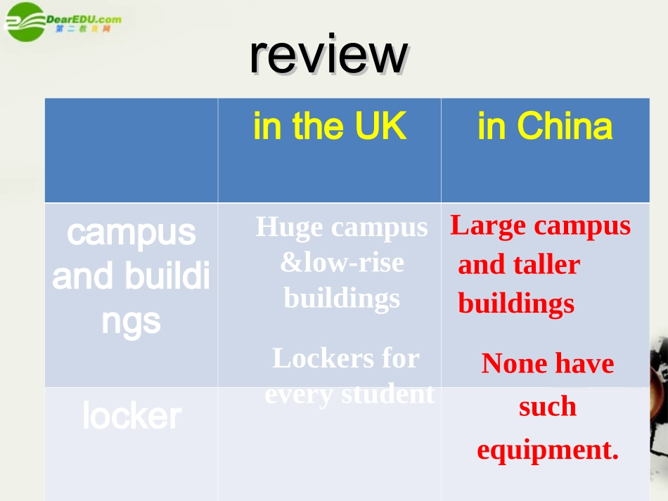 高中英语 Unit1 Reading课件 牛津译林版必修1 课件_第2页