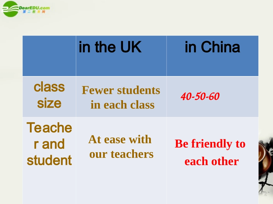 高中英语 Unit1 Reading课件 牛津译林版必修1 课件_第3页