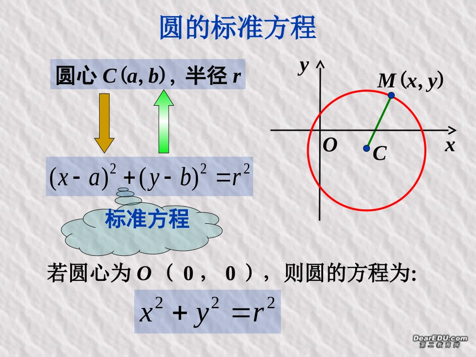 高一数学圆的一般方程 新课标 苏教版 1 课件_第3页