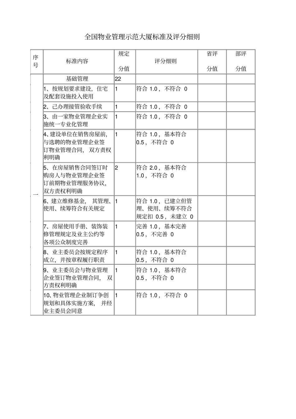 全国物业管理示范大厦标准及评分细则_第1页
