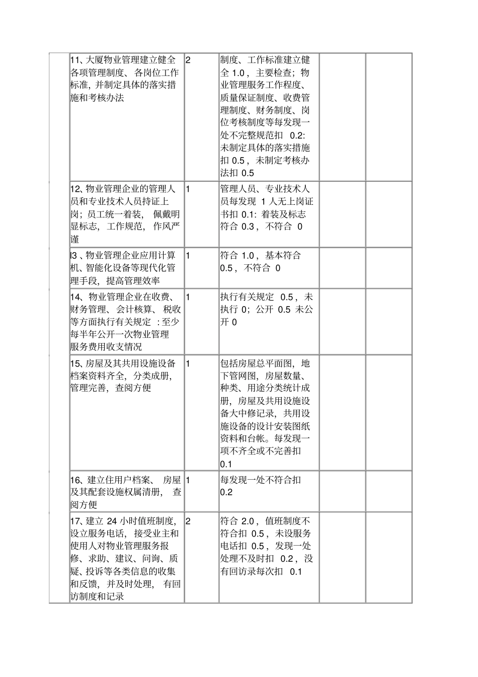 全国物业管理示范大厦标准及评分细则_第2页