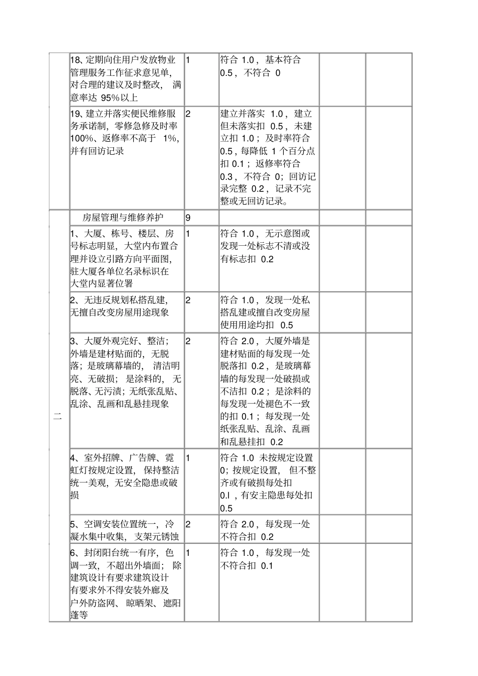 全国物业管理示范大厦标准及评分细则_第3页