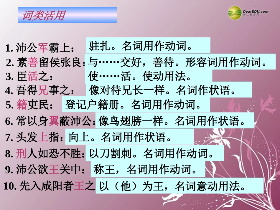 高中语文 第四专题(鸿门宴)课件3 苏教版必修3 课件_第2页