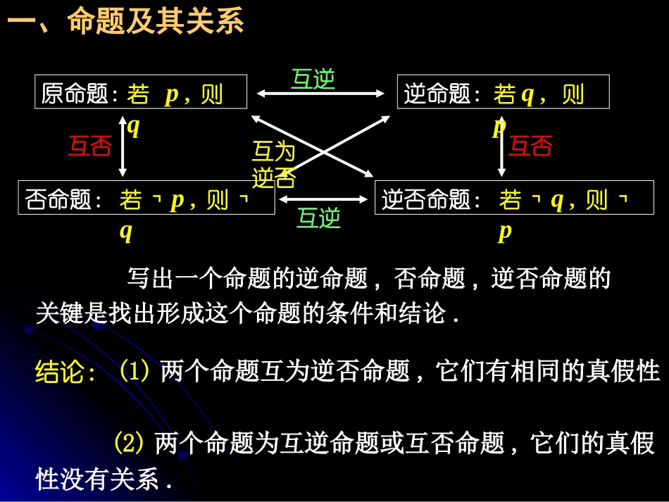 高三数学选修1-1逻辑联结词课件 新课标 人教版 课件_第2页