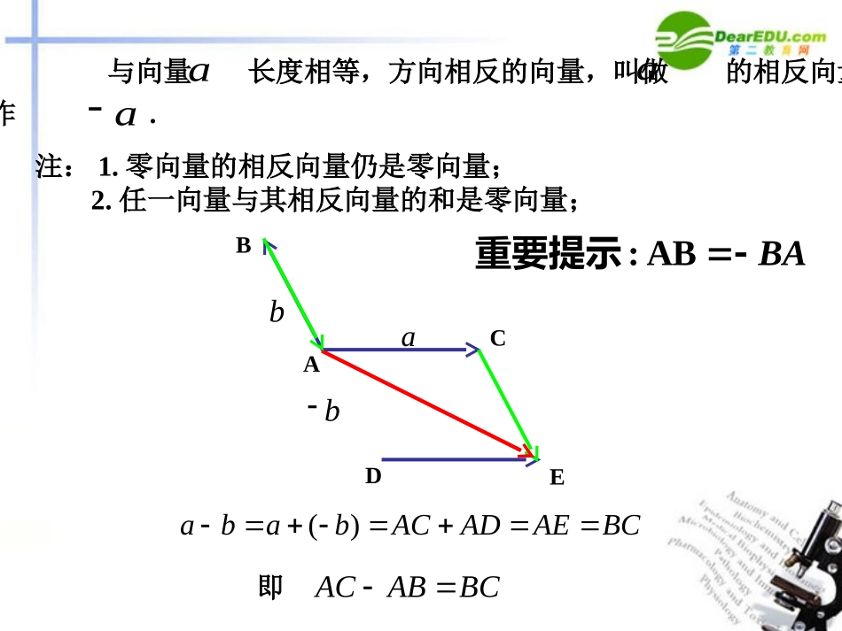 高中数学 222 向量减法运算及其几何意义4课件 新人教A版必修4 课件_第3页