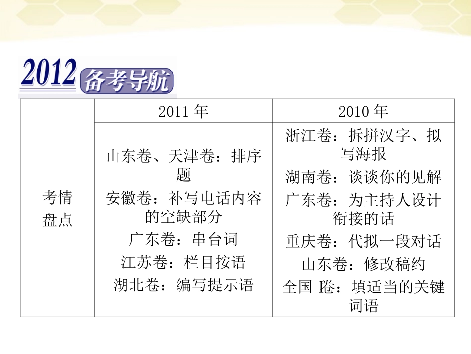高三语文二轮复习 第一章 第四节语言表达准确 鲜明 生动 简明 连贯 得体课件_第2页