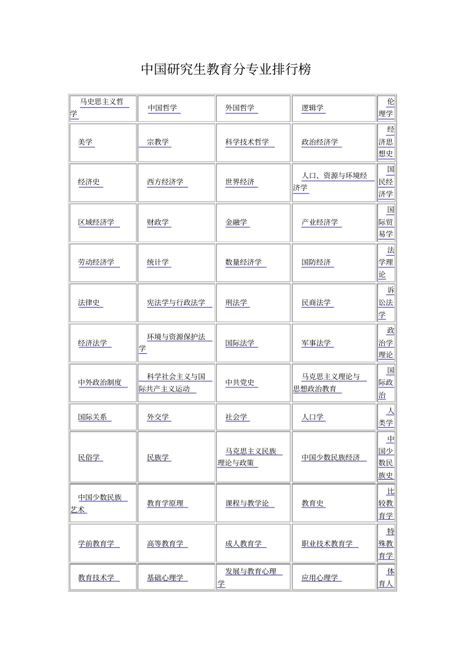 全国的研究生院校各个专业排行【免费】_第1页