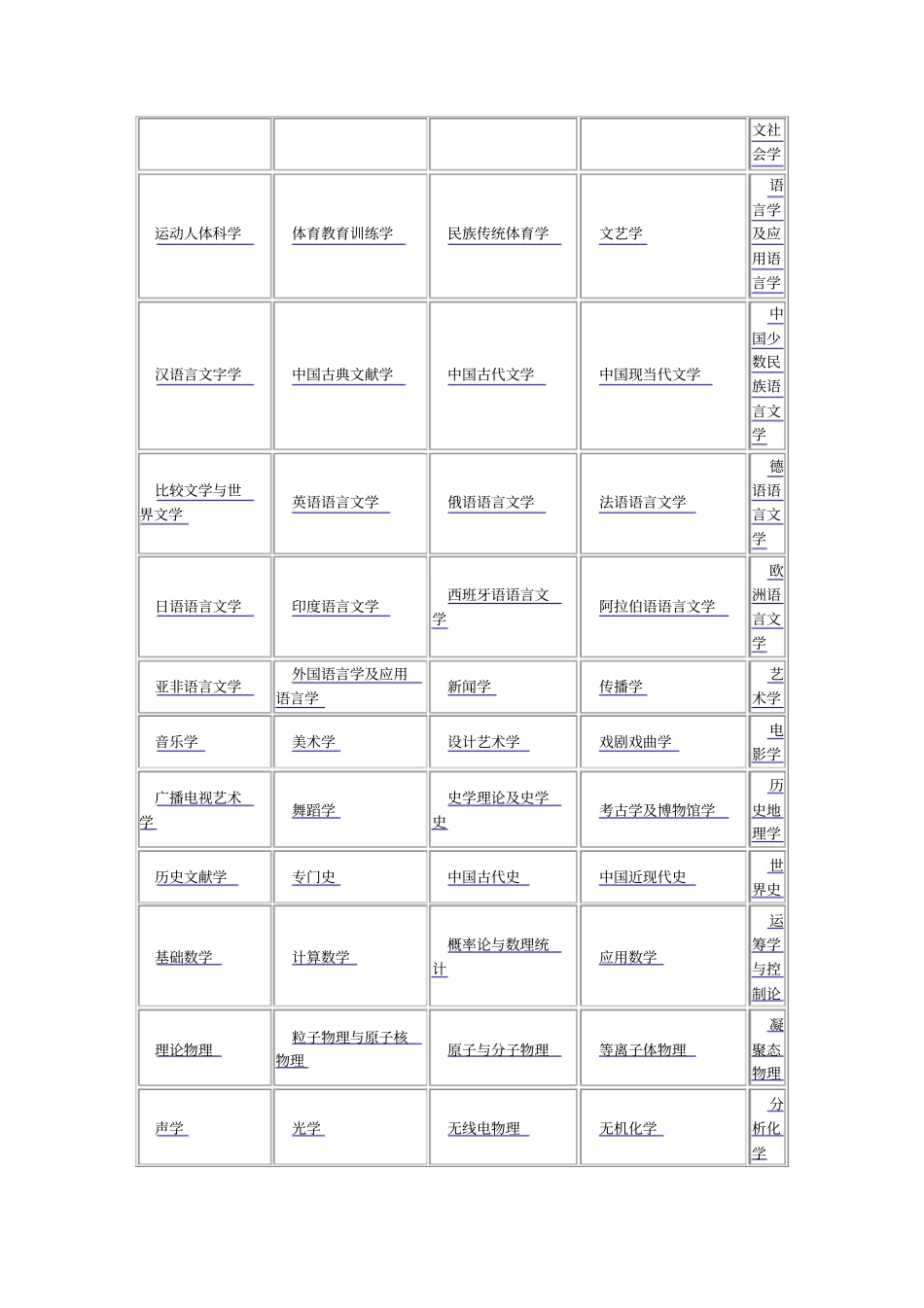 全国的研究生院校各个专业排行【免费】_第2页