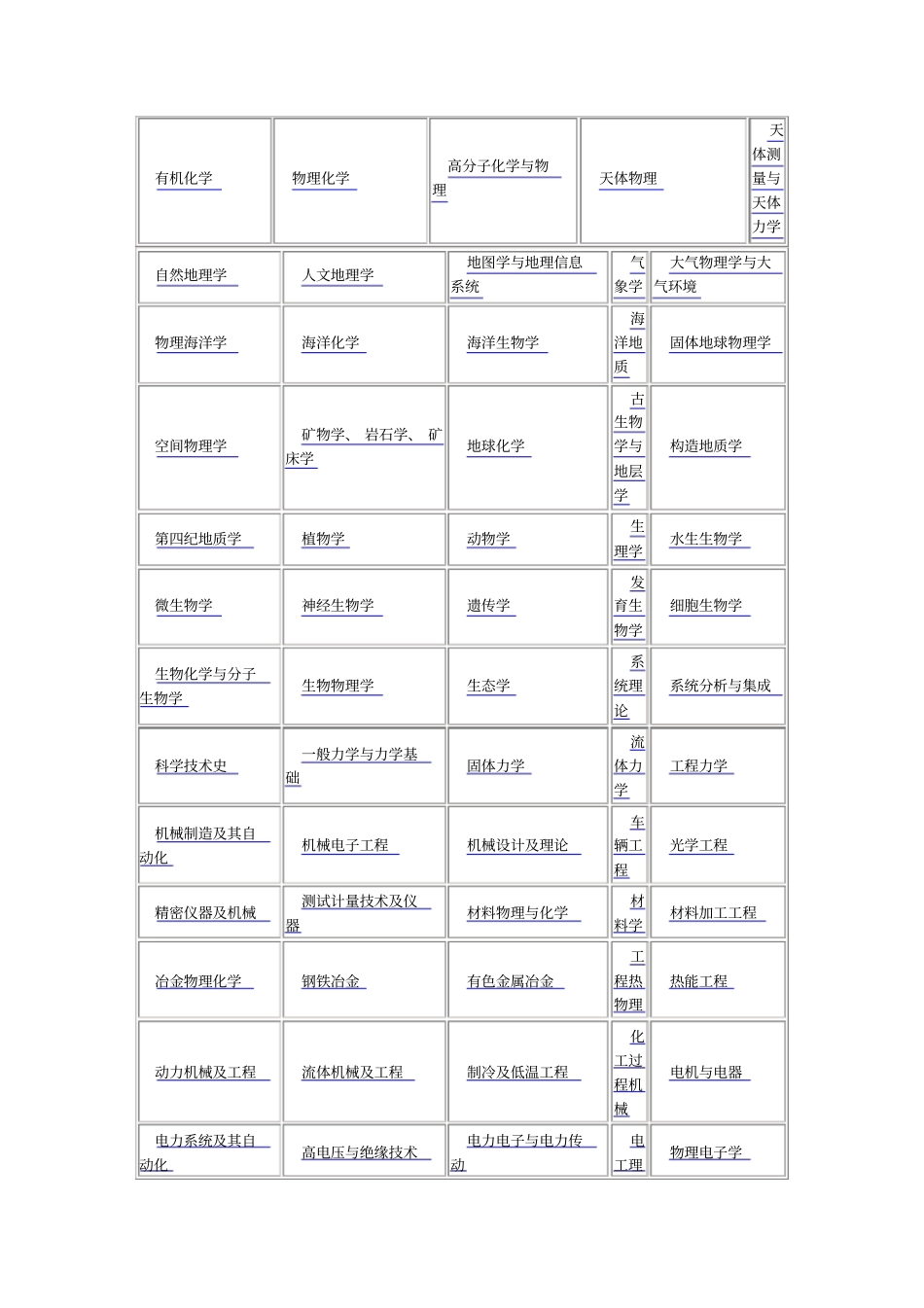 全国的研究生院校各个专业排行【免费】_第3页