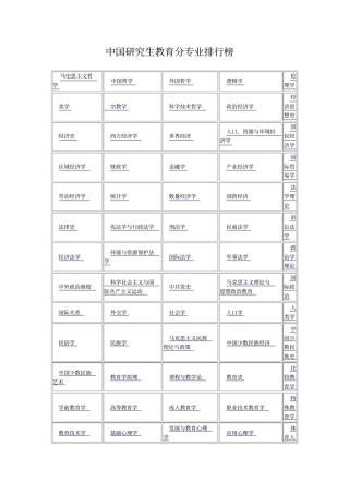 全国的研究生院校各个专业排行【免费】