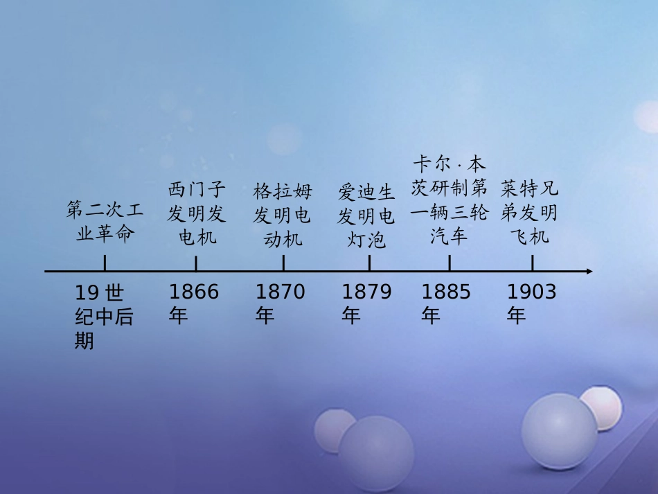 湖南省中考历史 教材知识梳理 模块五 世界近代史 第六单元 第二次工业革命课件 岳麓版 课件_第2页