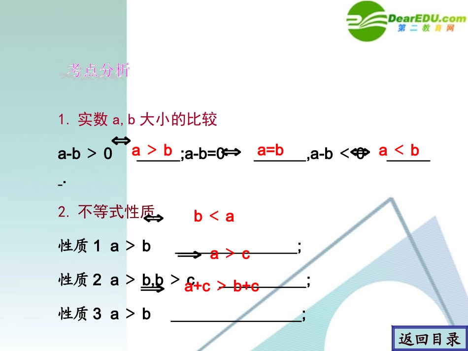 高考数学一轮复习 第5章(不等式)不等关系与不等式精品课件_第2页