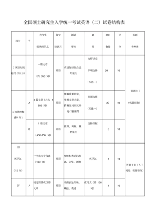 全国硕士研究生入学统一考试英语二试卷结构表