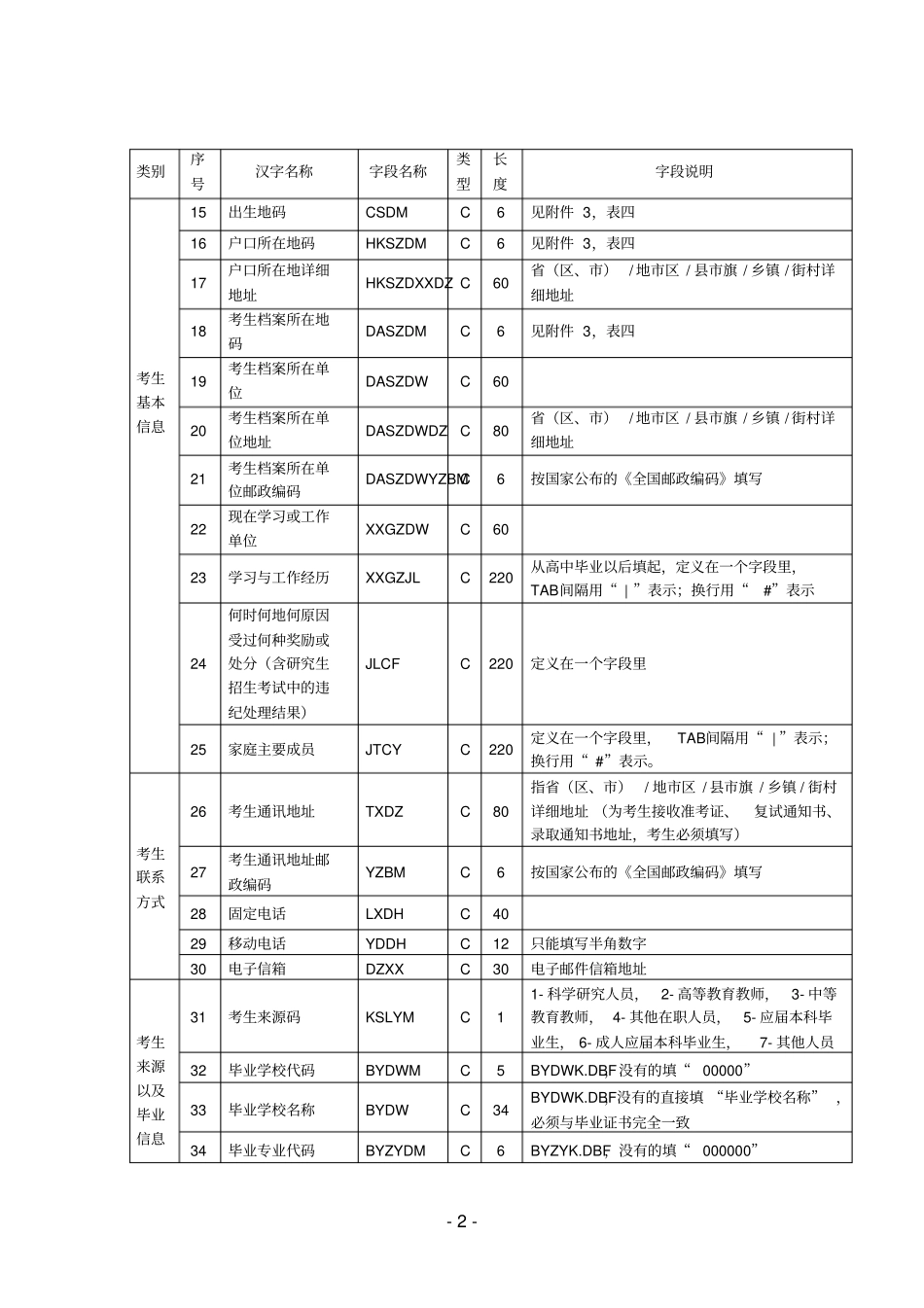 全国硕士生研究生招生标准信息库结构重点讲义资料_第2页