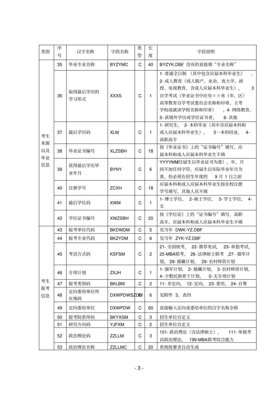 全国硕士生研究生招生标准信息库结构重点讲义资料_第3页