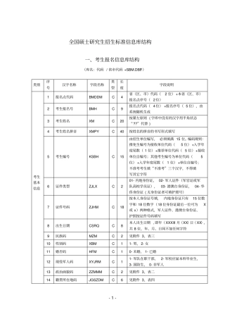 全国硕士生研究生招生标准信息库结构重点讲义资料