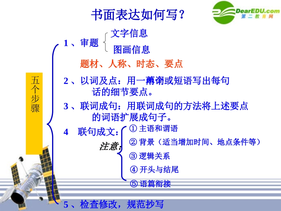 高考英语 写作得分技巧课件_第3页